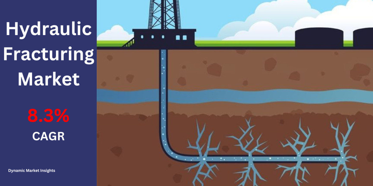 Hydraulic Fracturing Market Analysis: Key Drivers, Restraints, and Growth Forecasts