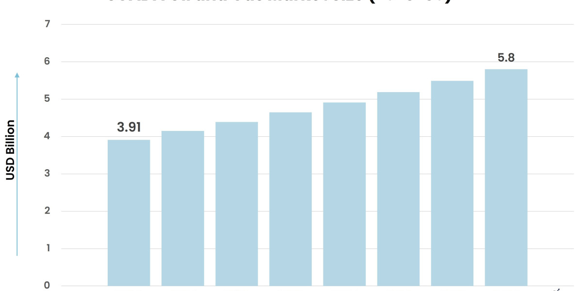 Unveiling Key Growth Trends in the SCADA Oil and Gas Market