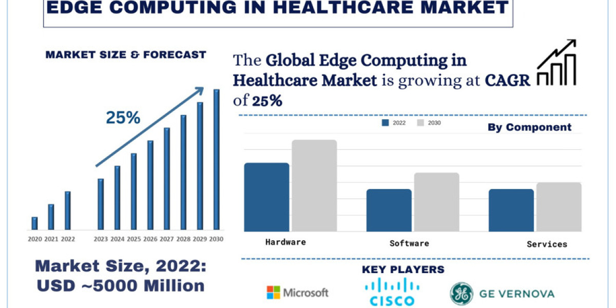 Edge Computing in Healthcare Market Growth, Trends and Forecast to 2032