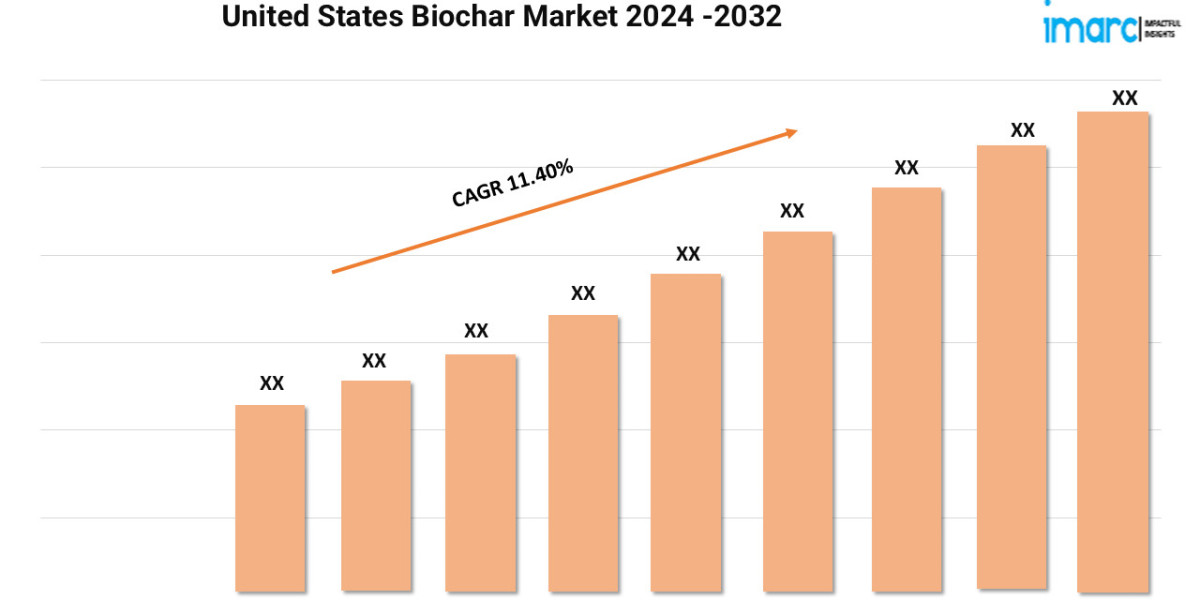 United States Biochar Market Size, Share, Trends, Industry Analysis, Report 2024-2032