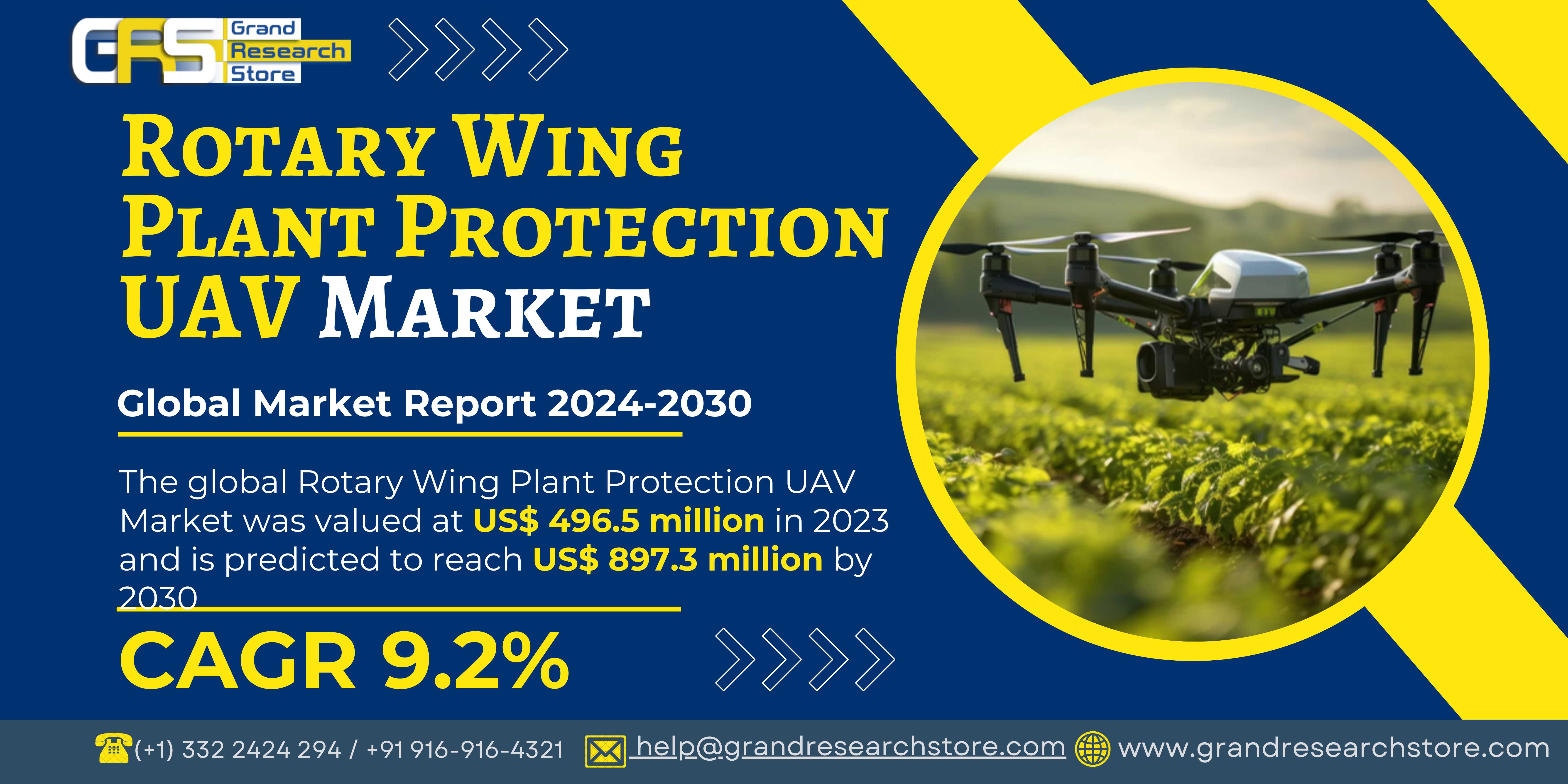 Rotary Wing Plant Protection UAV Market, Global Ou..