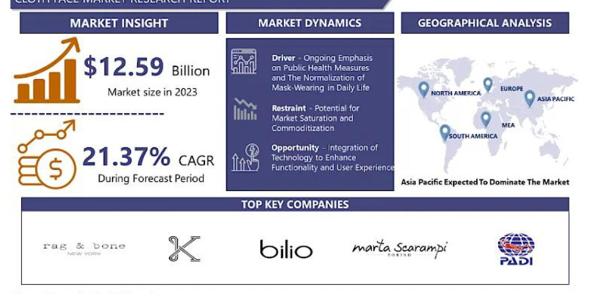 Cloth Face Masks in 2024: What's Driving Consumer Choices and Market Growth?