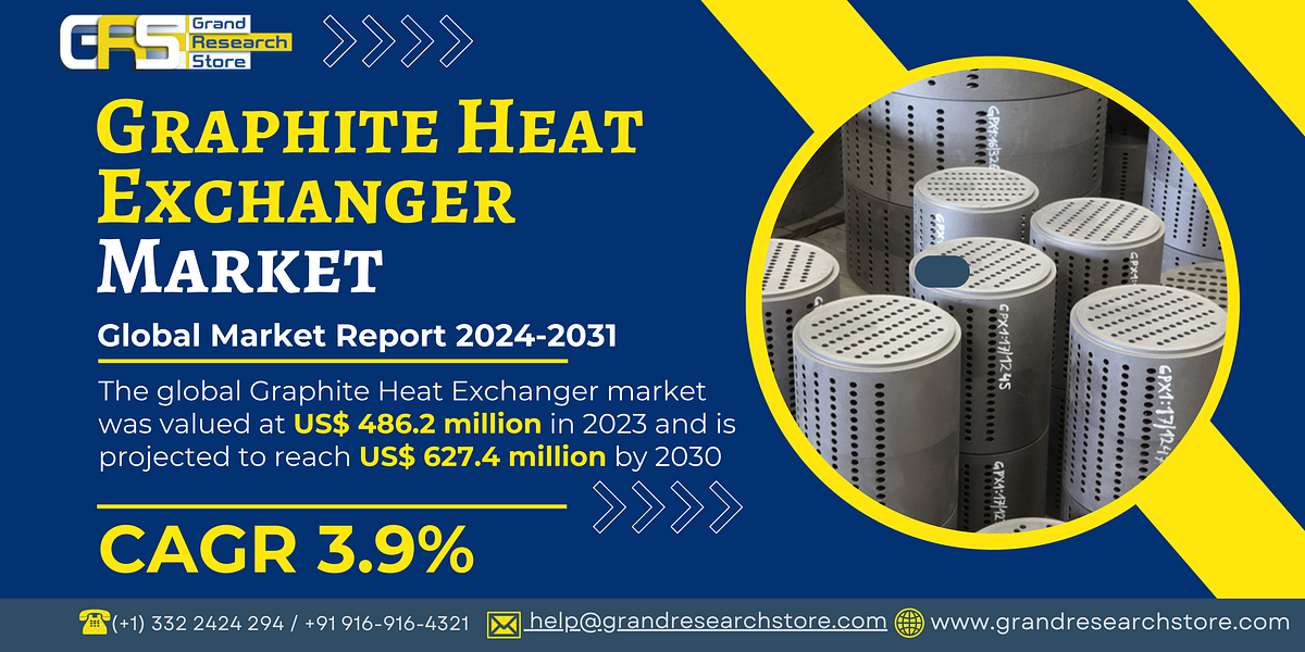 Graphite Heat Exchanger Market by Player, Region, Type, Application and Sales Channel 2024–2030 | by Naikdipti | Sep, 2024 | Medium