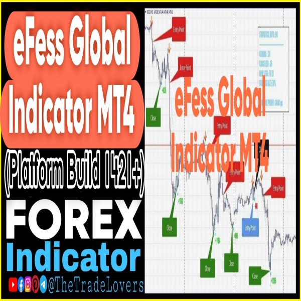 eFess Global Indicator v7.5 MT4 (Works on Build 1421+) | Forex MT4 Indicators - The Trade Lovers