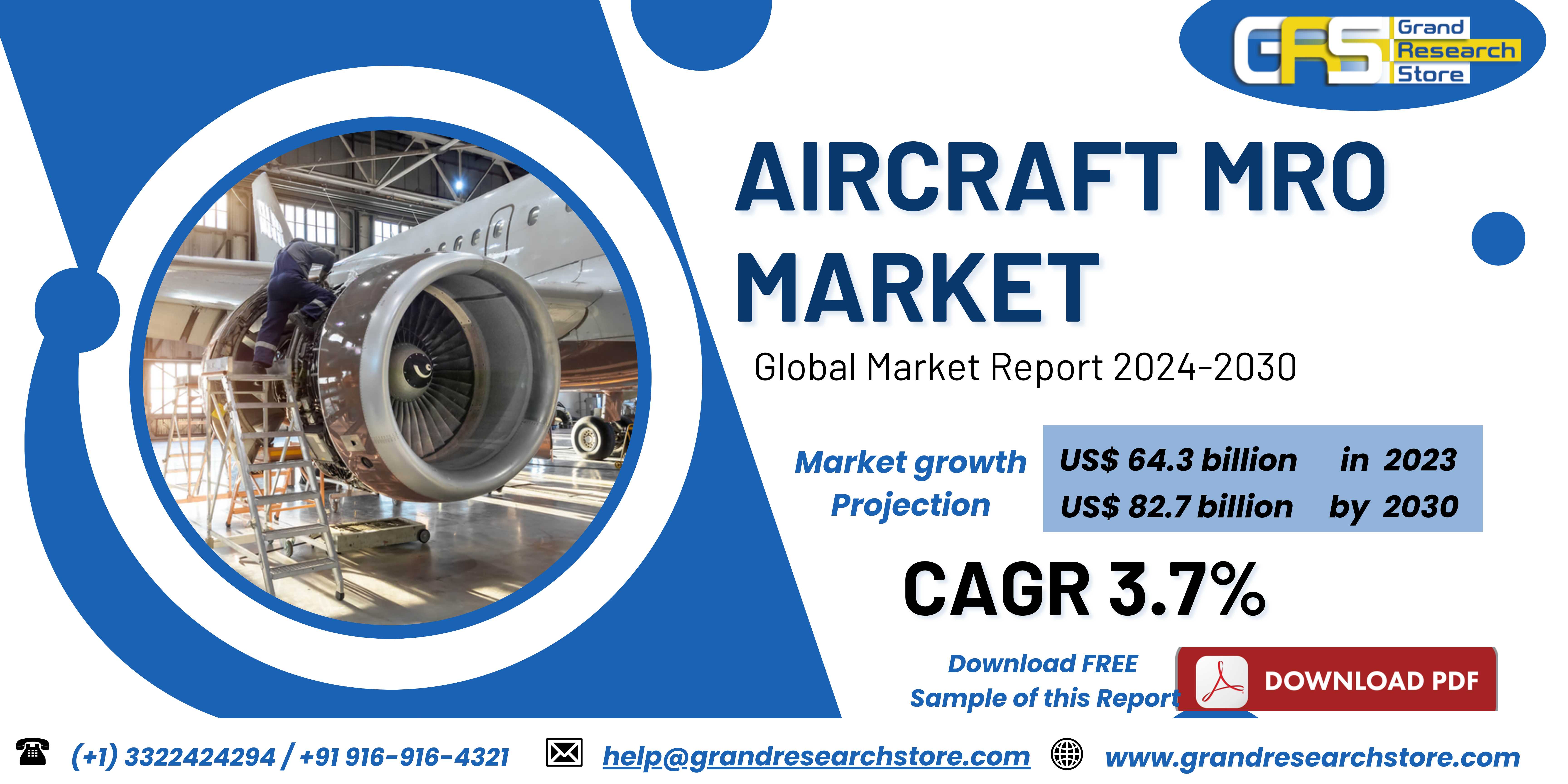 Aircraft MRO Market by Player, Region, Type, Appli..