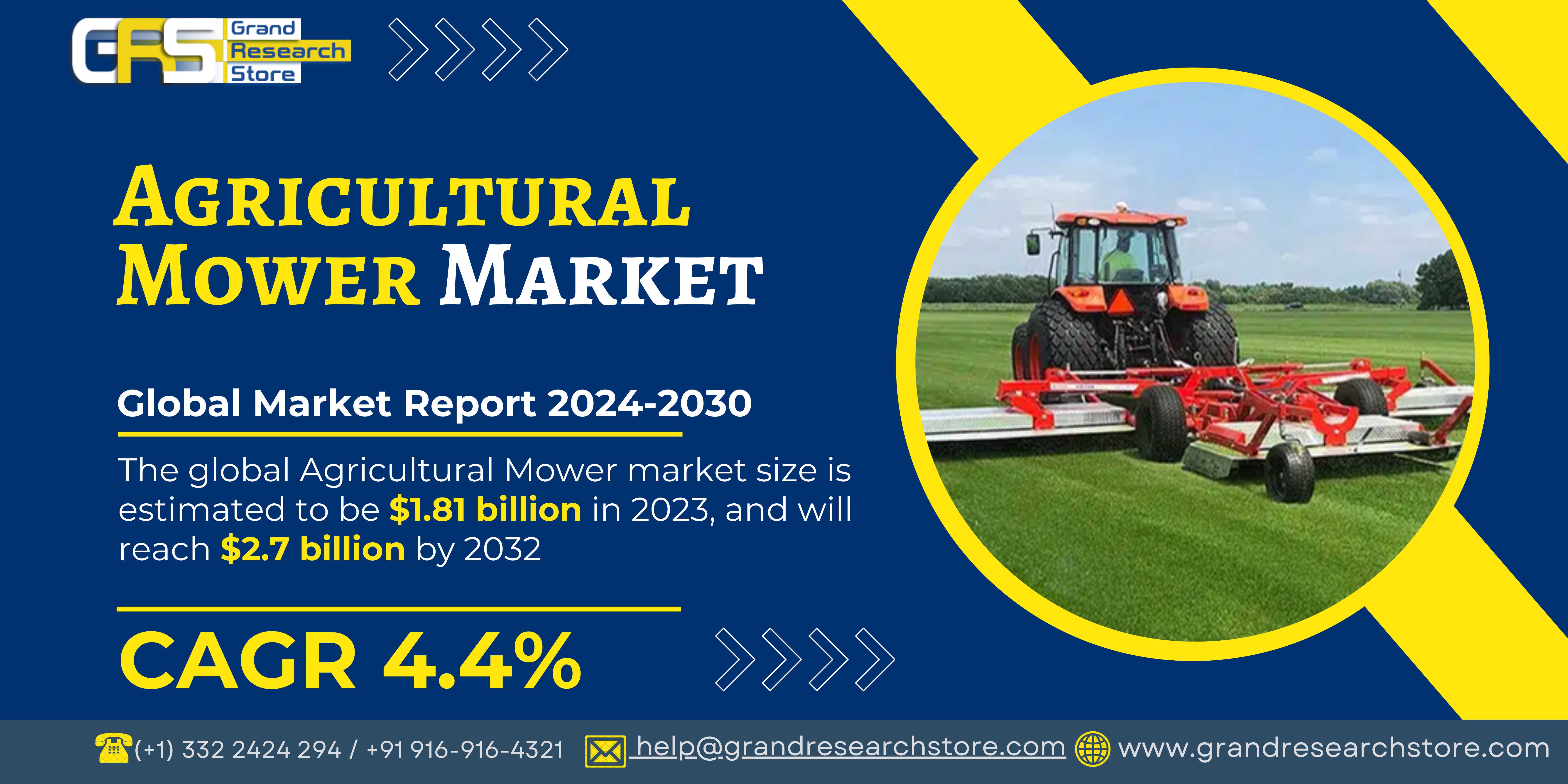 Agricultural Mower Market by Player, Region, Type,..