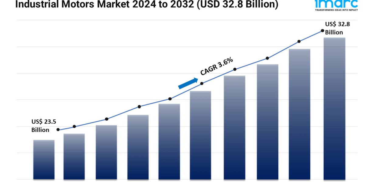 Industrial Motors Market Report 2024, Growth Opportunity And Forecast 2032