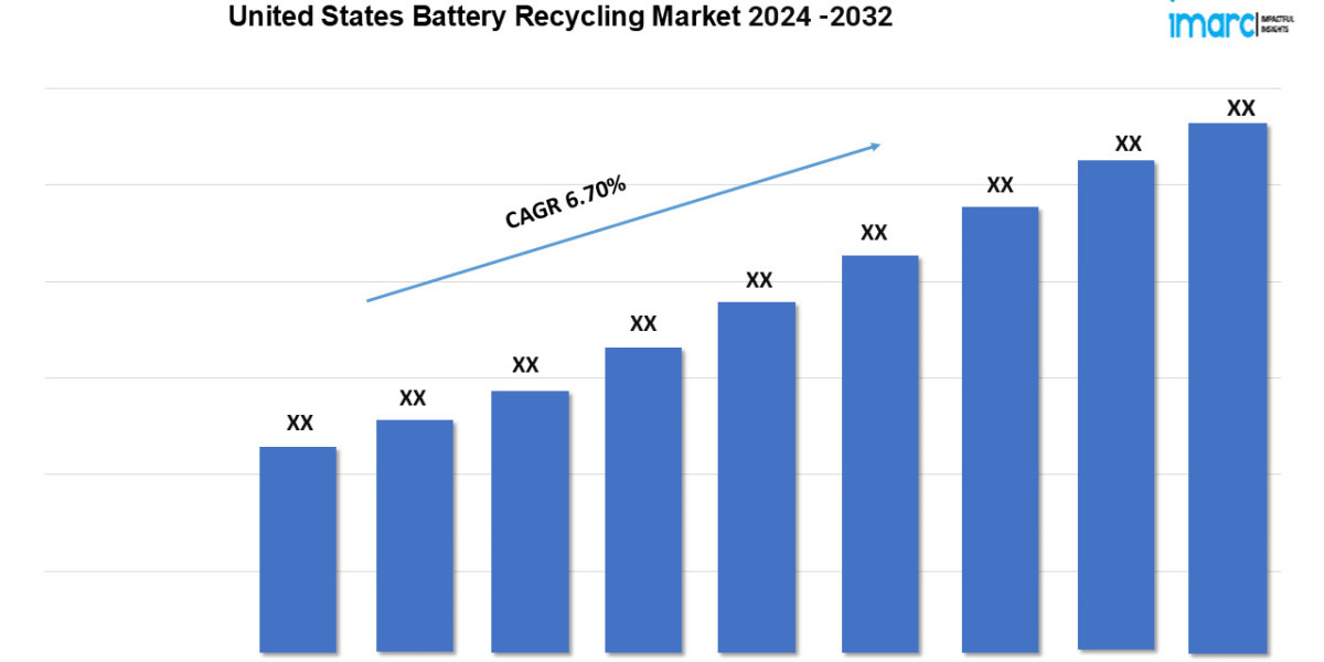 United States Battery Recycling Market Size, Share, Trends, Industry Analysis, Report 2024-2032