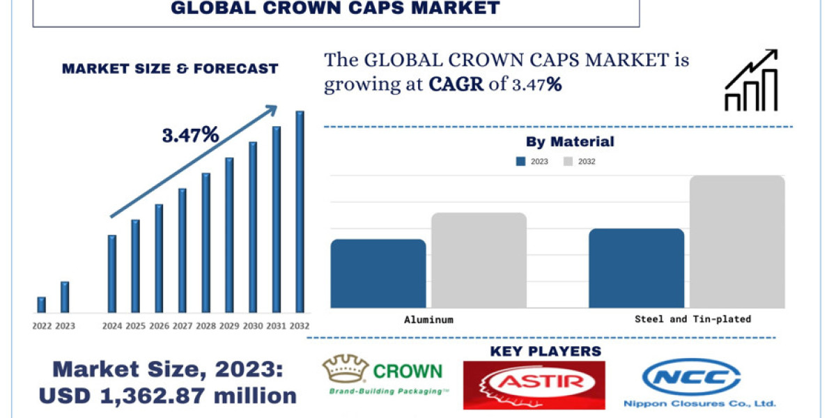 Crown Holdings Inc.: Driving Sustainable Innovation In The Global Crown Caps Market