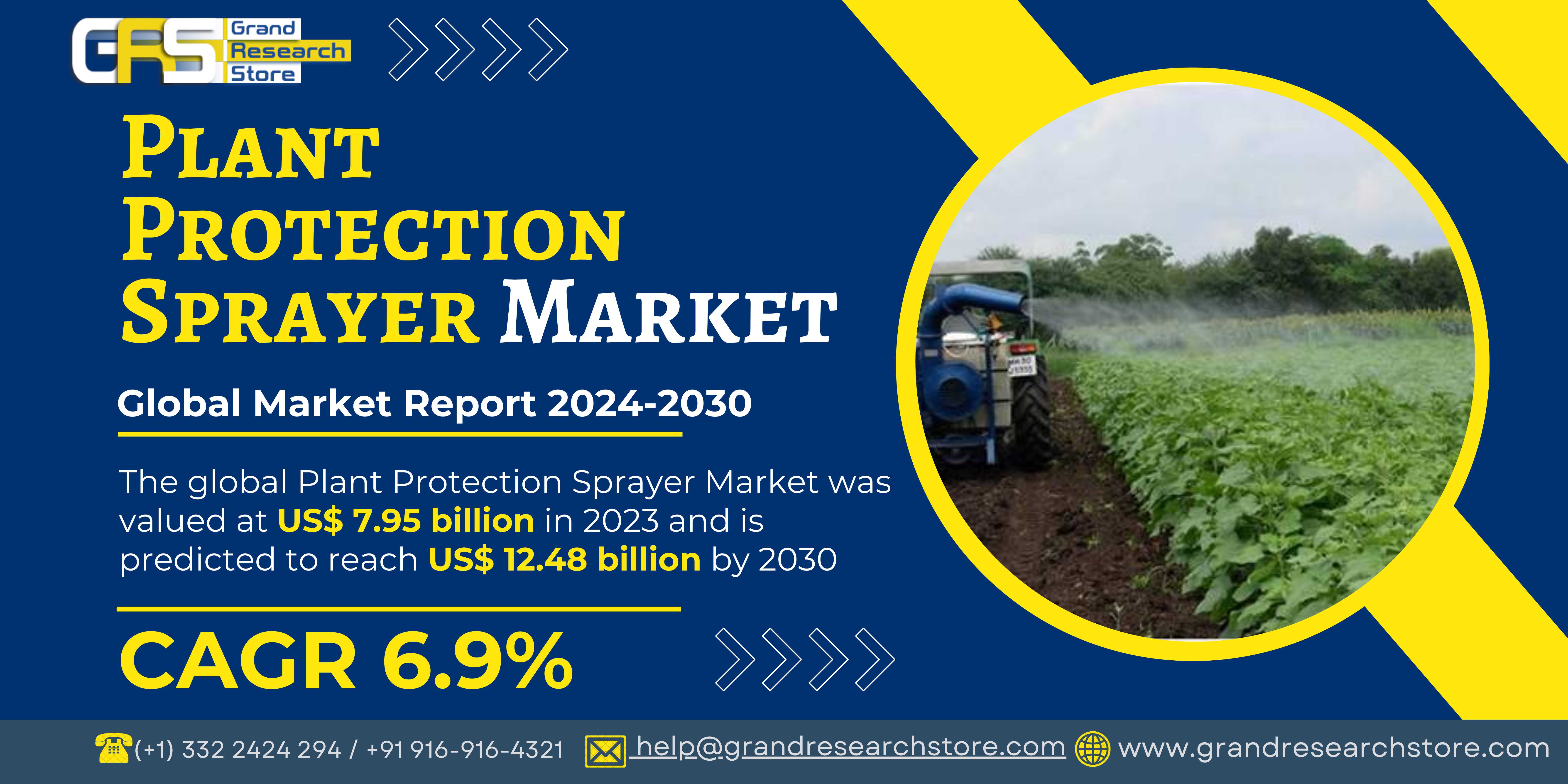 Plant Protection Sprayer Market, Global Outlook an..