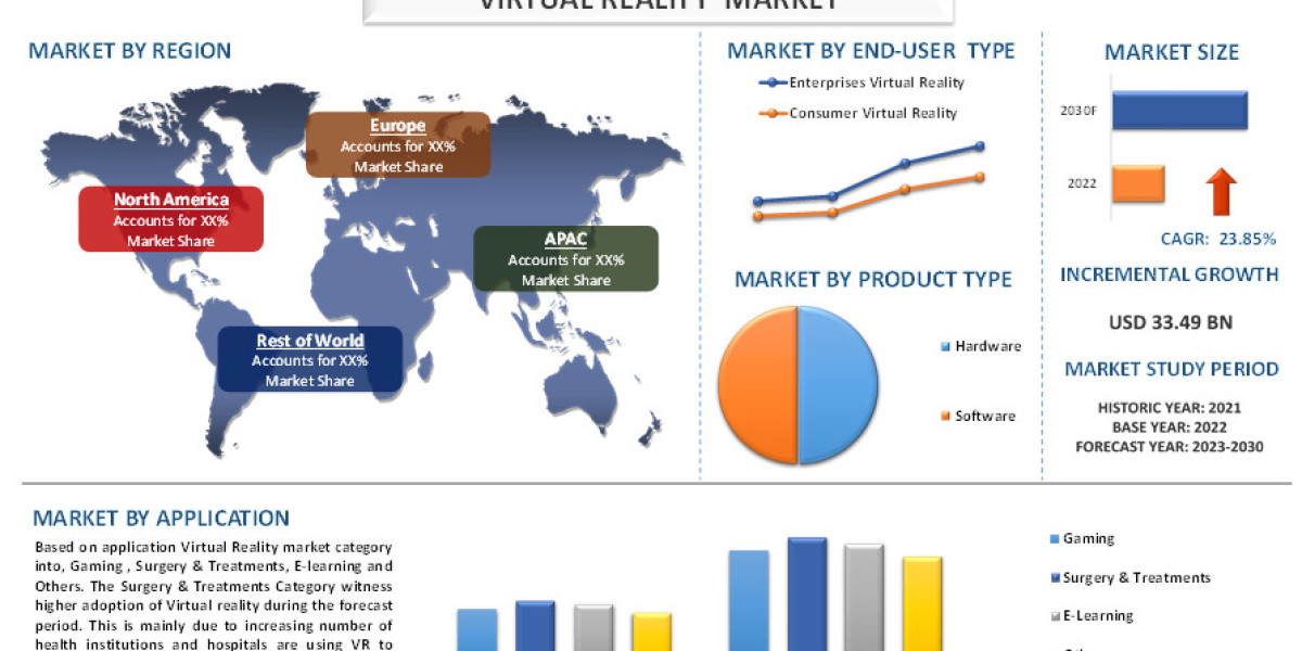 Virtual Reality Market Analysis by Size, Share, Growth, Trends and Forecast (2023–2030) | UnivDatos