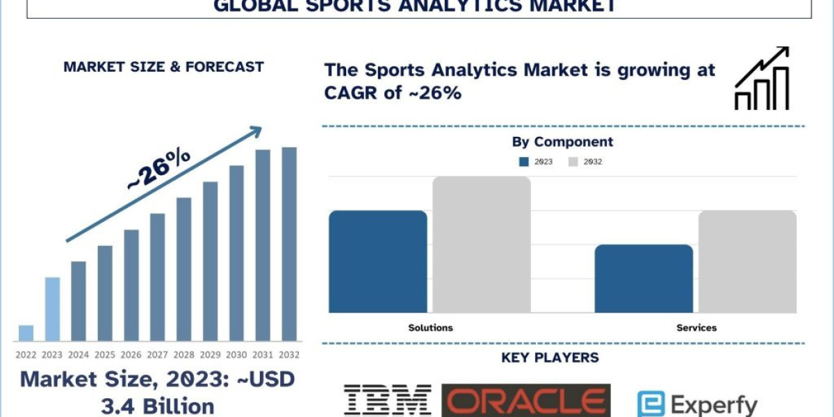 Data-Driven Dominance: A Deep Dive into the U.S. Sports Analytics Market