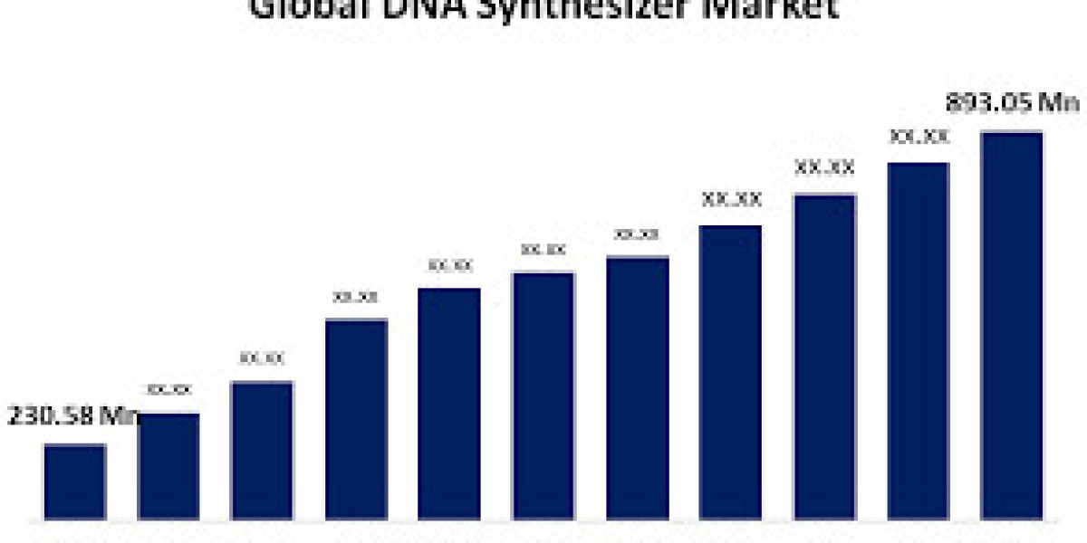 Global DNA Synthesizer Market: Size, Share, Trends, and Growth Forecast, 2023-2032