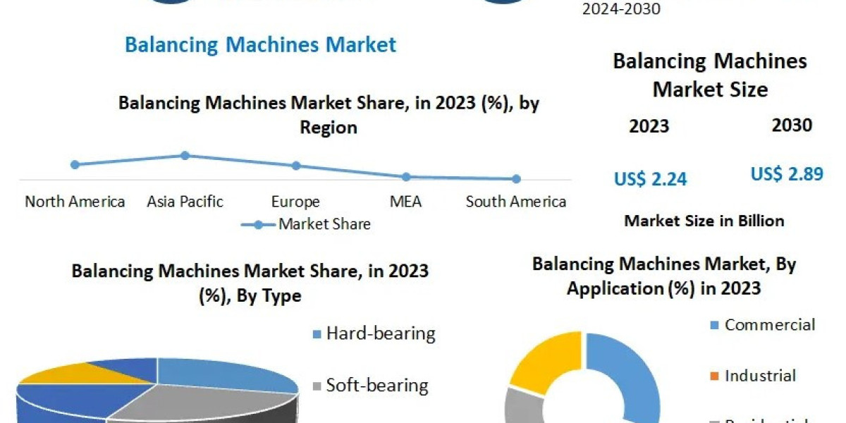 Technological Innovations: Advancements Driving the Balancing Machines Market