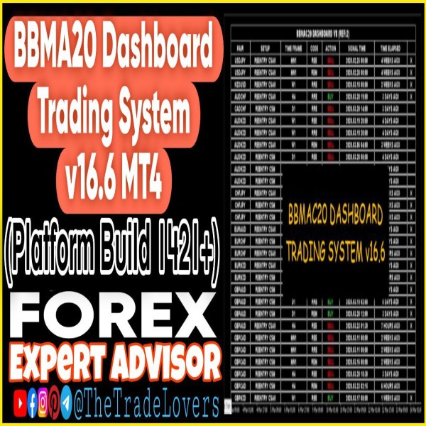 BBMAC20 Dashboard Trading System V16.6 MT4 (Works on Build 1421+) | Forex Robot | MT4 Expert Advisor - The Trade Lovers