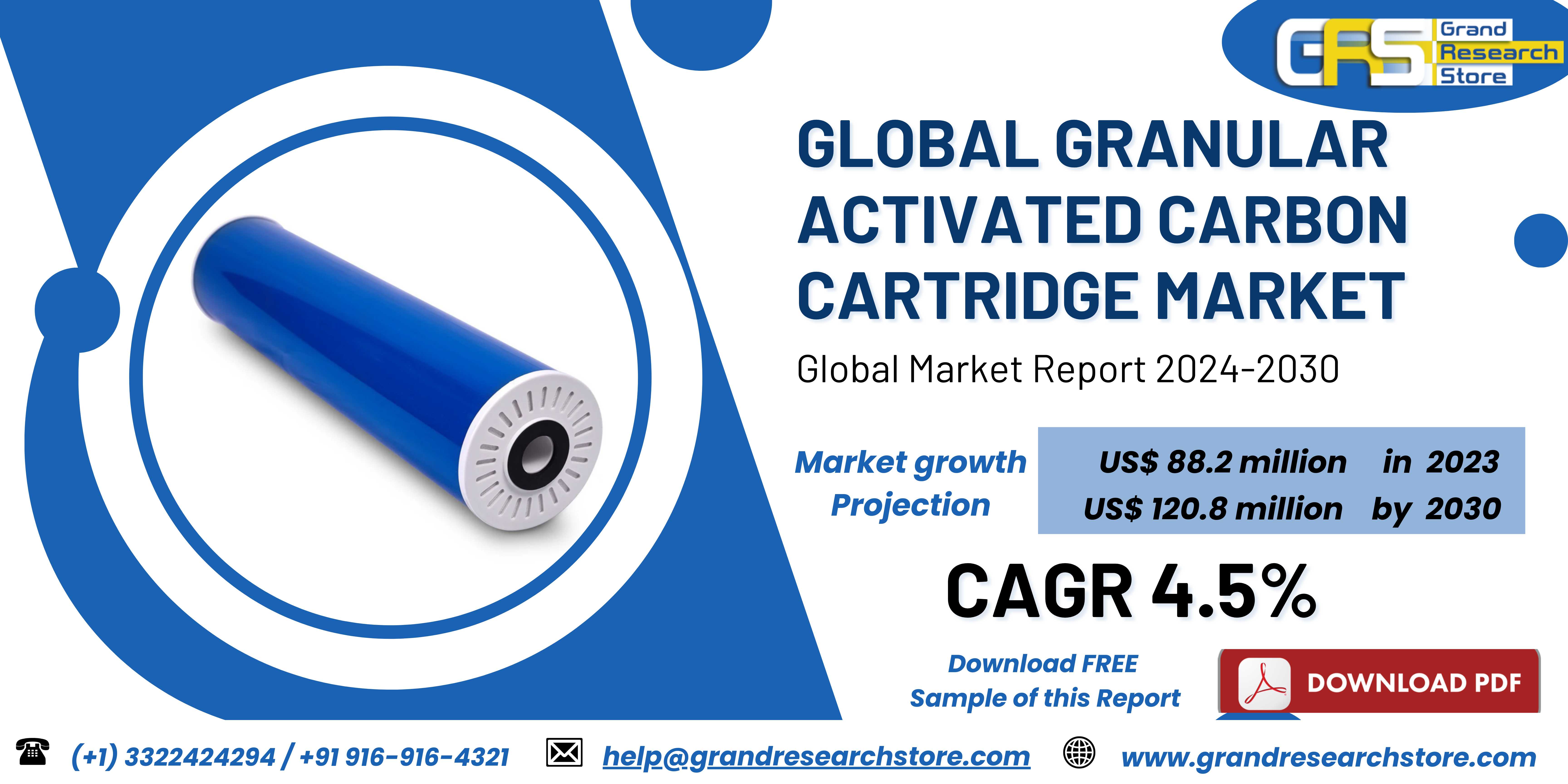 Global Granular Activated Carbon Cartridge Market ..