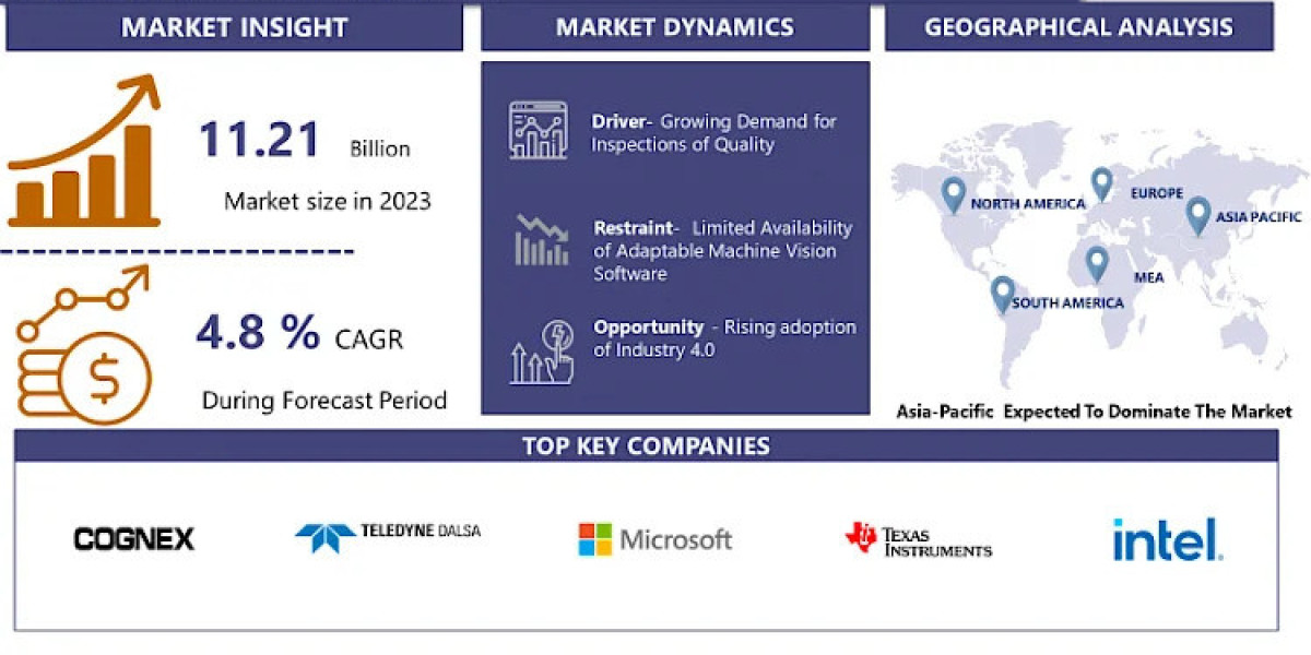 Machine Vision Software Market: Industry Trends and Forecast to 2032 | IMR