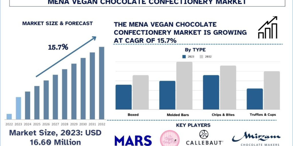 Embracing Vegan Delights: The Rise of Regional Vegan Chocolate Confectionery in the Middle East and North Africa