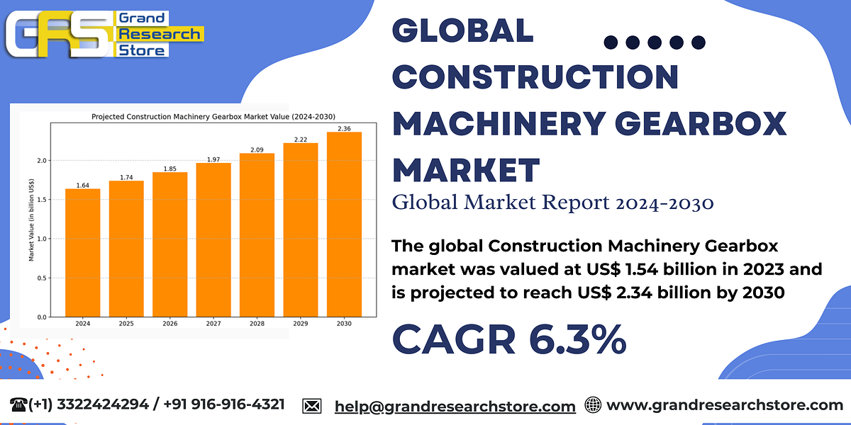 Global Construction Machinery Gearbox Market Research Report 2024(Status and Outlook) | by Naikdipti | Sep, 2024 | Medium