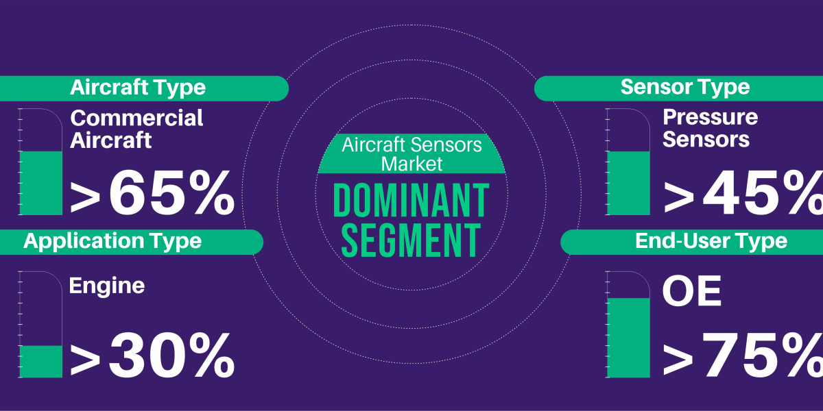 Navigating the Competitive Landscape of the Global Aircraft Sensors Market