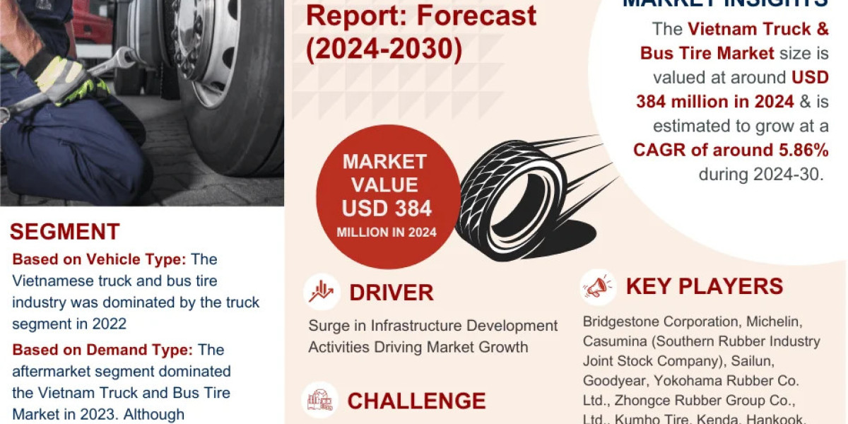 Vietnam Truck & Bus Tire Market is expected to gain market growth in the forecast period of 2024-2030