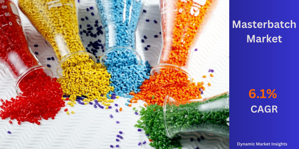 Masterbatch Market Poised for Growth Projected to Reach $19.23 Billion by 2031 with a CAGR of 6.1%