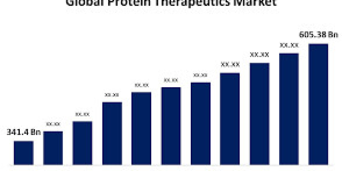 Global Protein Therapeutics Market: Emerging Trends and Growth Forecast (2023-2033)