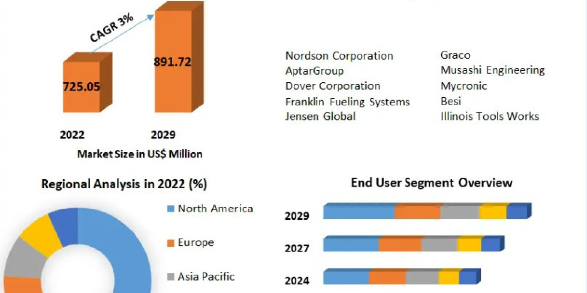 Precision at Its Best: Innovations in the High Resolution Dispensing Systems Market