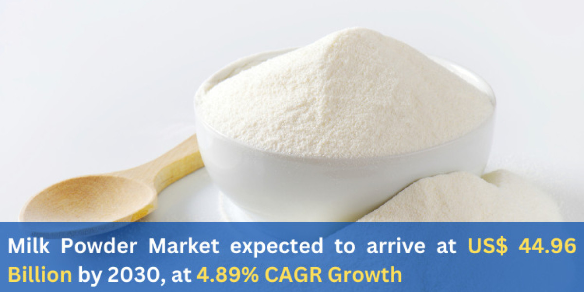 Milk Powder Market Analysis Forecast Report 2024-2030