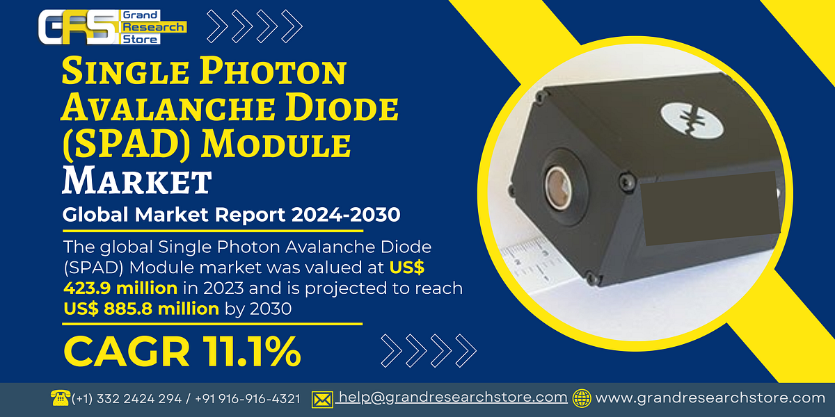 Single Photon Avalanche Diode (SPAD) Module Market, Global Outlook and Forecast 2024–2030 - Naikdipti - Medium