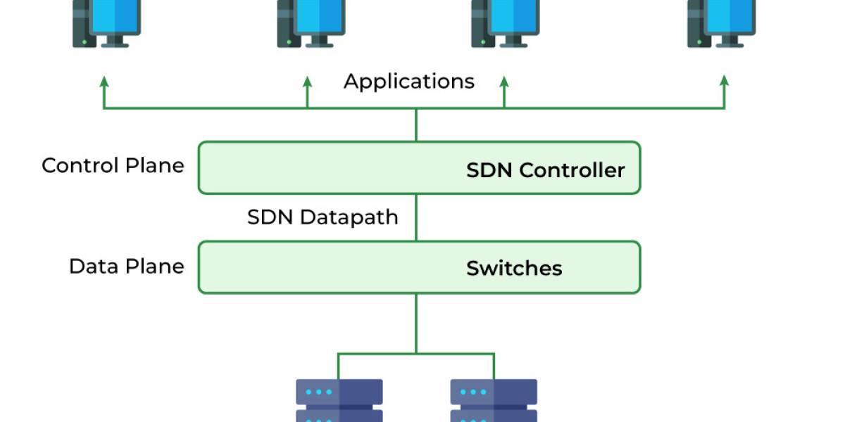 Software Defined Networking (SDN) Market Insight | Outlook | Growth Analysis Report 2023-2032