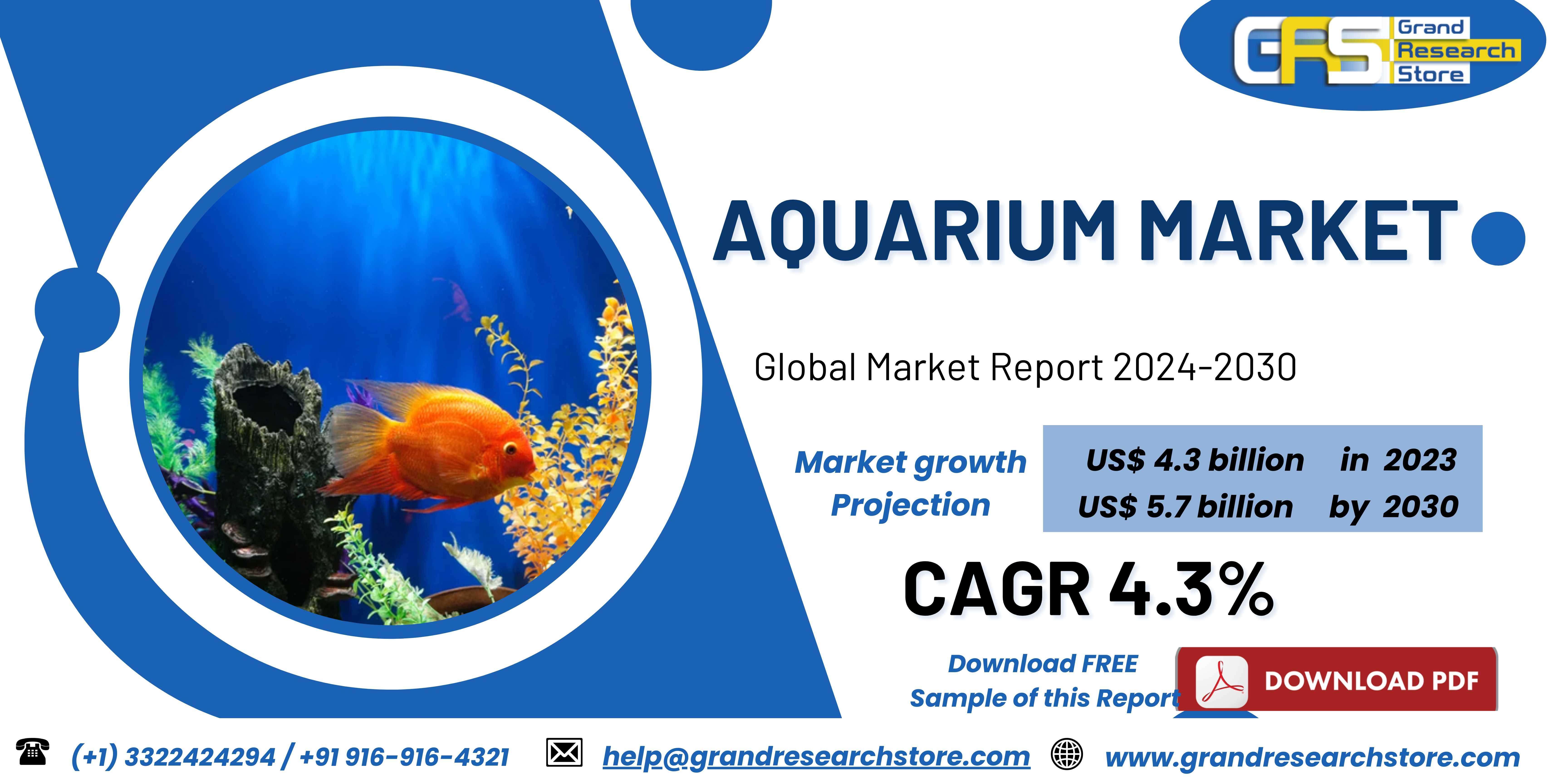 Aquarium Market by Player, Region, Type, Applicati..