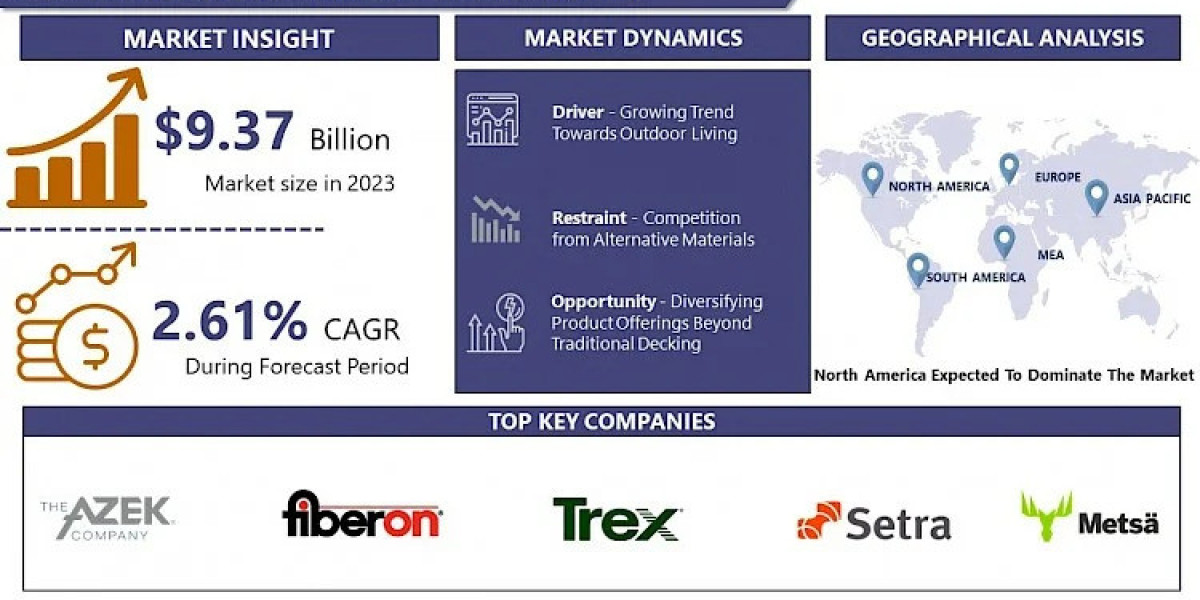 Wooden Decking Market Report Presents an Overall Analysis, Development Trends, Driving Forces, Opportunities By 2032 | I