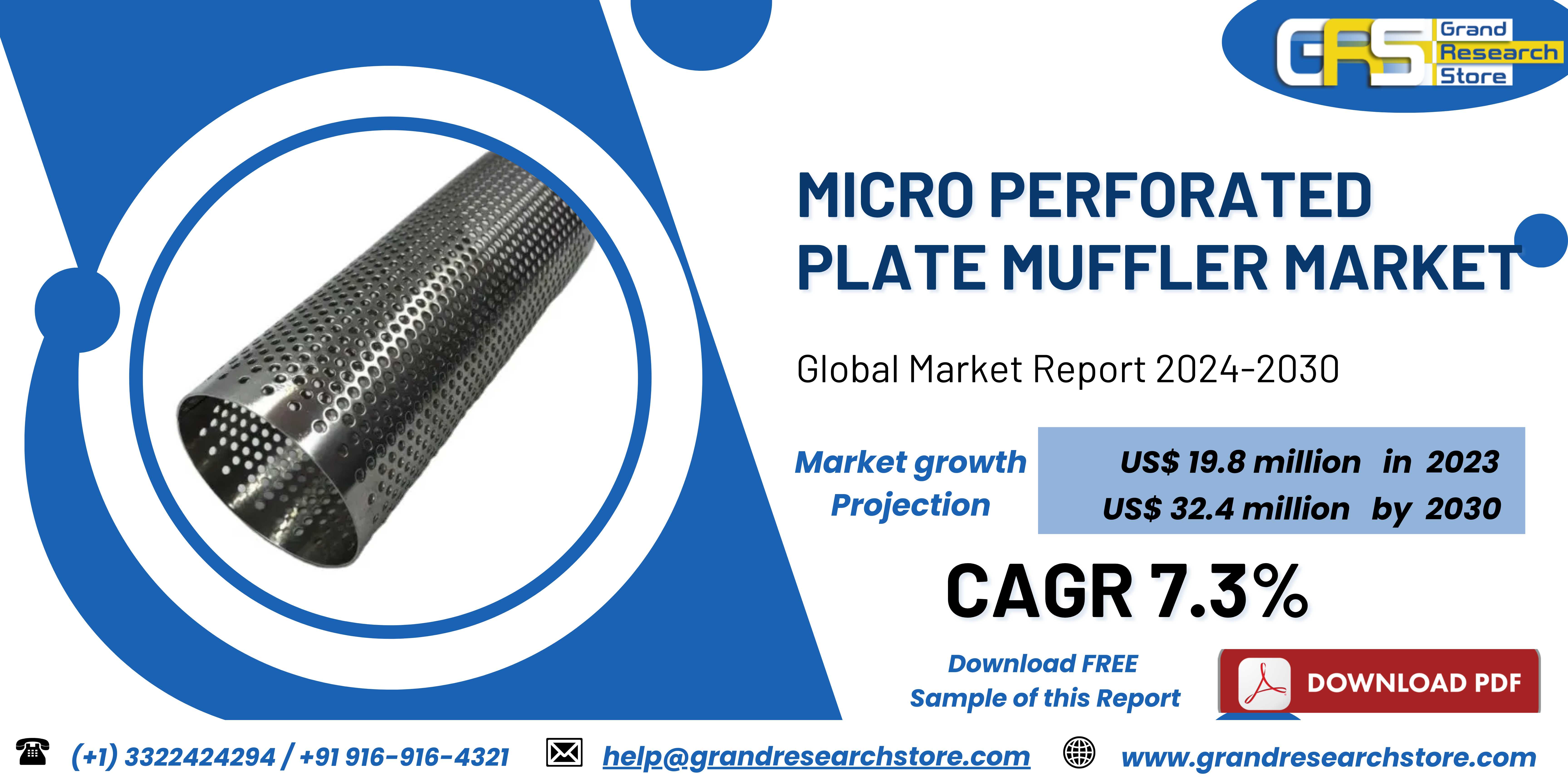 Micro Perforated Plate Muffler Market, Global Outl..