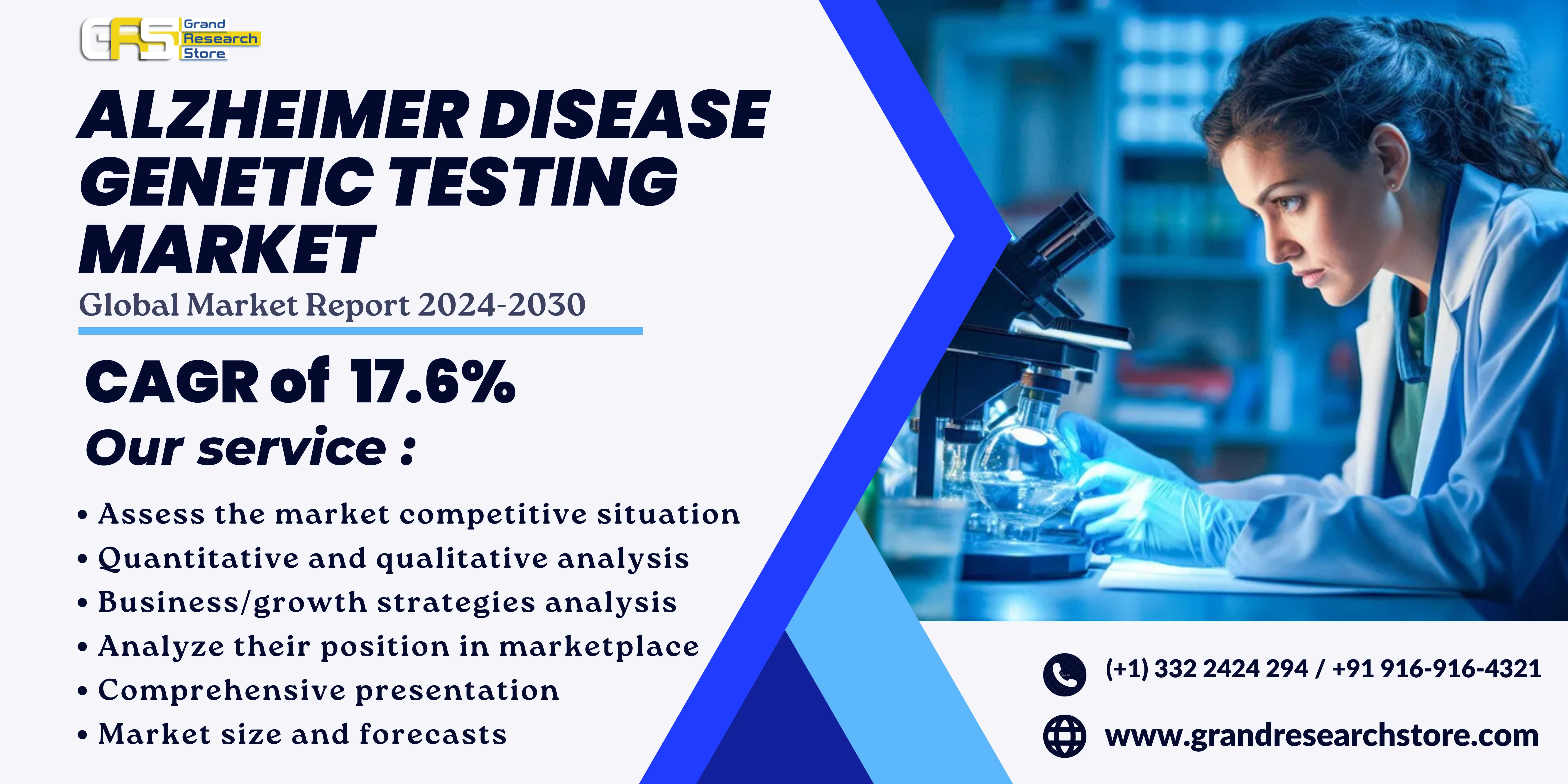 Alzheimer Disease Genetic Testing Market, Global O..
