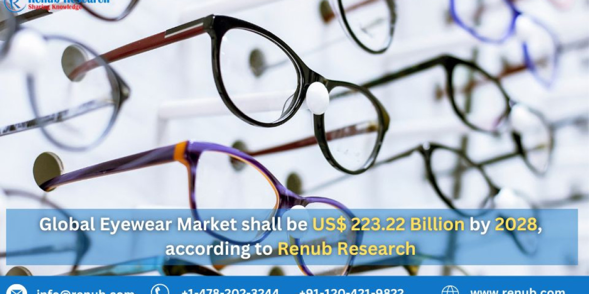 Eyewear Market Size And Forecast Report 2024-2032