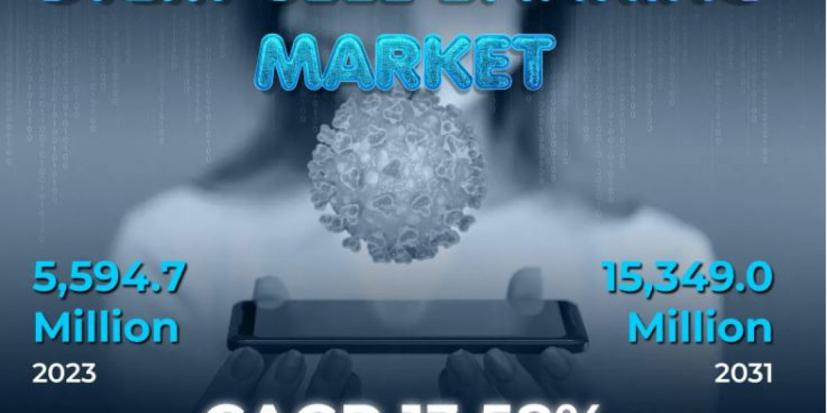 Stem Cell Banking Cell Banking Market Share Expected at 13.58% CAGR During 2023-2031, In-depth Key Players Review