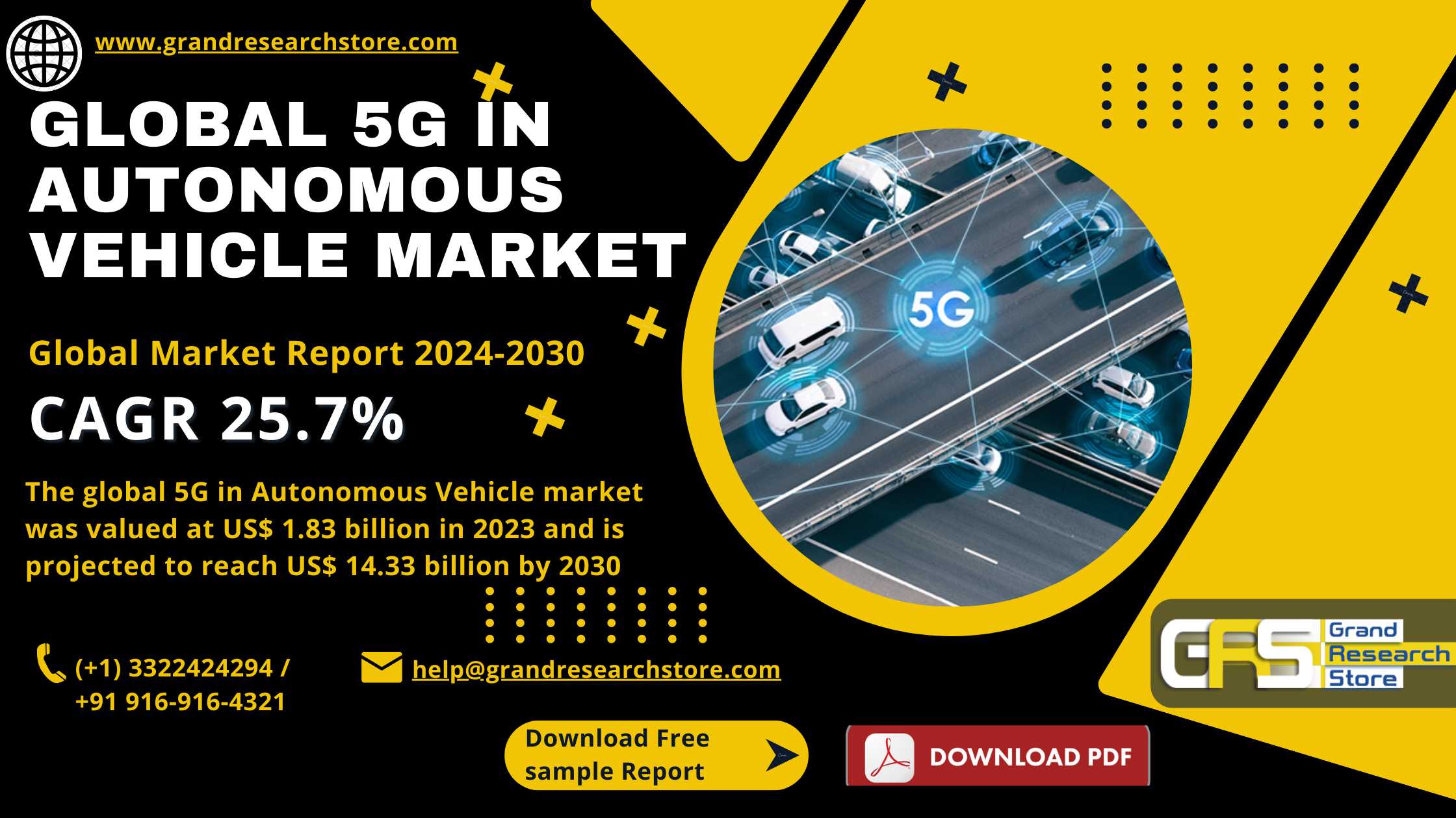 Global 5G in Autonomous Vehicle Market Research Re..