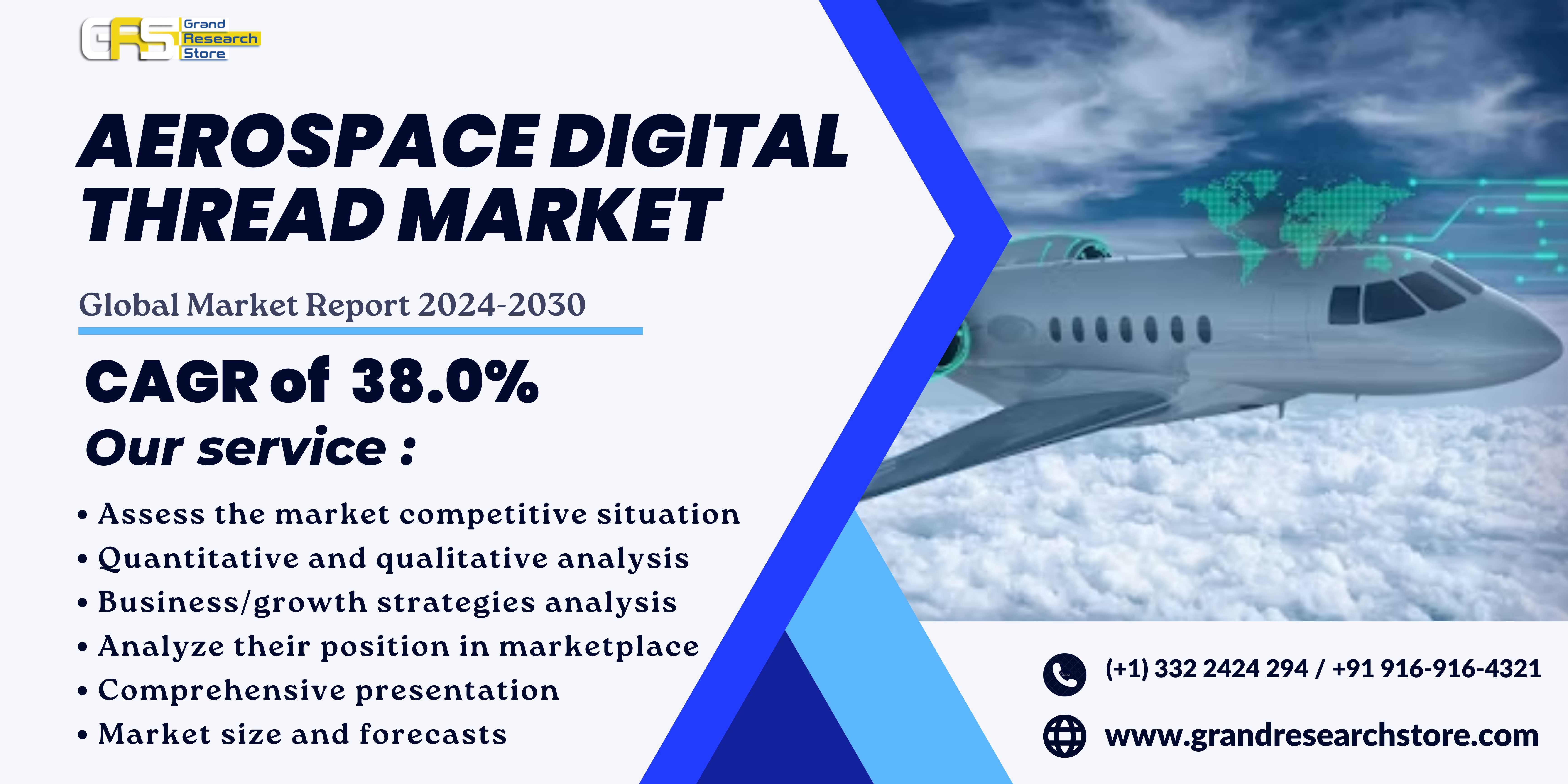 Aerospace Digital Thread Market, Global Outlook an..
