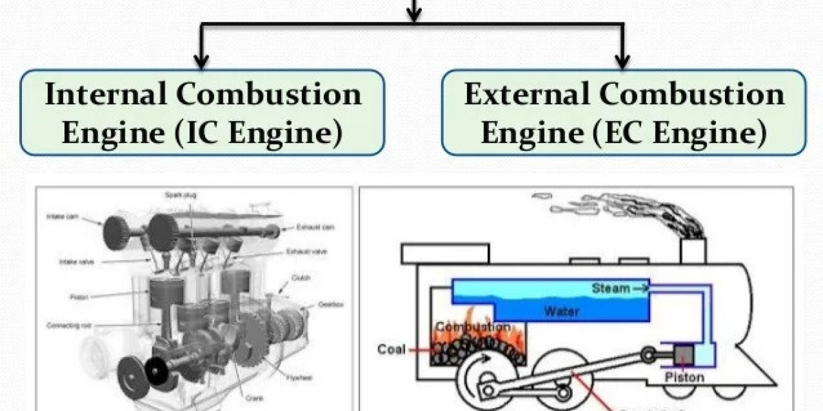 External Combustion Engine Sector to Hit US$ 889.0 Million by 2032