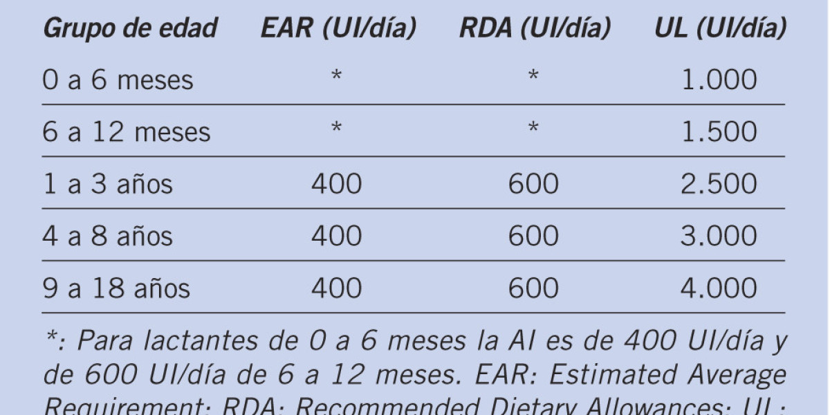 5 Vitaminas para engordar: descubre cómo subir de peso rápido