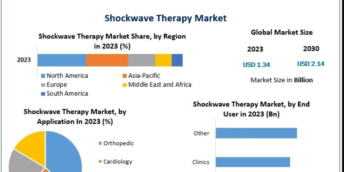 Exploring the Use of Shockwave Therapy in Sports Medicine and Orthopedics