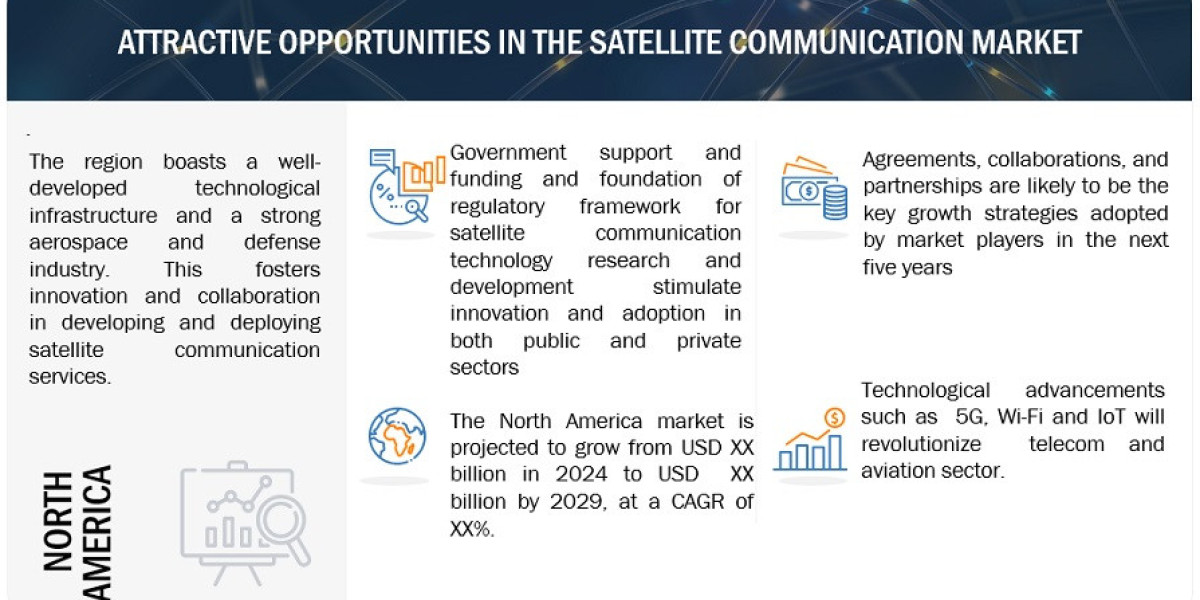 Satellite Communication Market to Reach $33.2 Billion Milestone by 2029