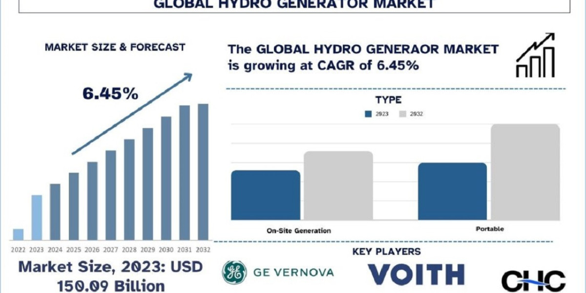 GE Vernova Sparks a Power Shift: Revolutionizing the Hydro Generator Market