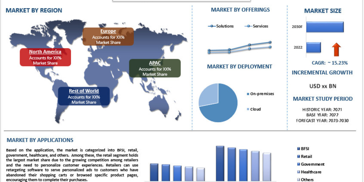 Retargeting Software Market Analysis by Size, Share, Growth, Trends and Forecast (2024–2032) | UnivDatos