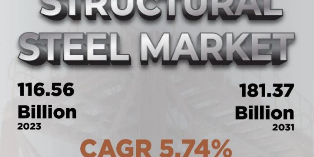 Structural Steel Market Share Worldwide Industry Analysis, Future Demand and Forecast till 2031