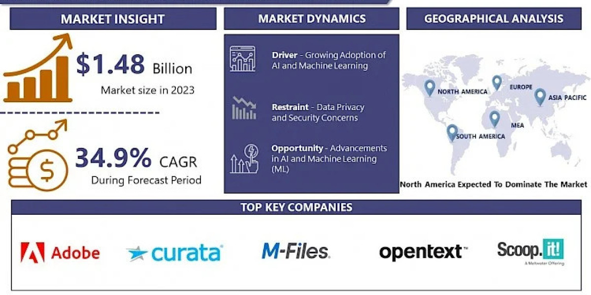 Content Intelligence Platform Market: Strategic Adoption in Media, Marketing, and Publishing Industry Insights: Market S