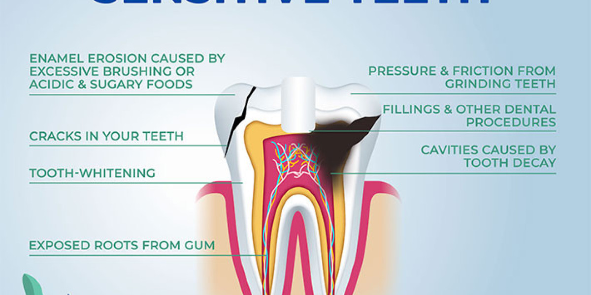 What Causes Tooth Sensitivity?