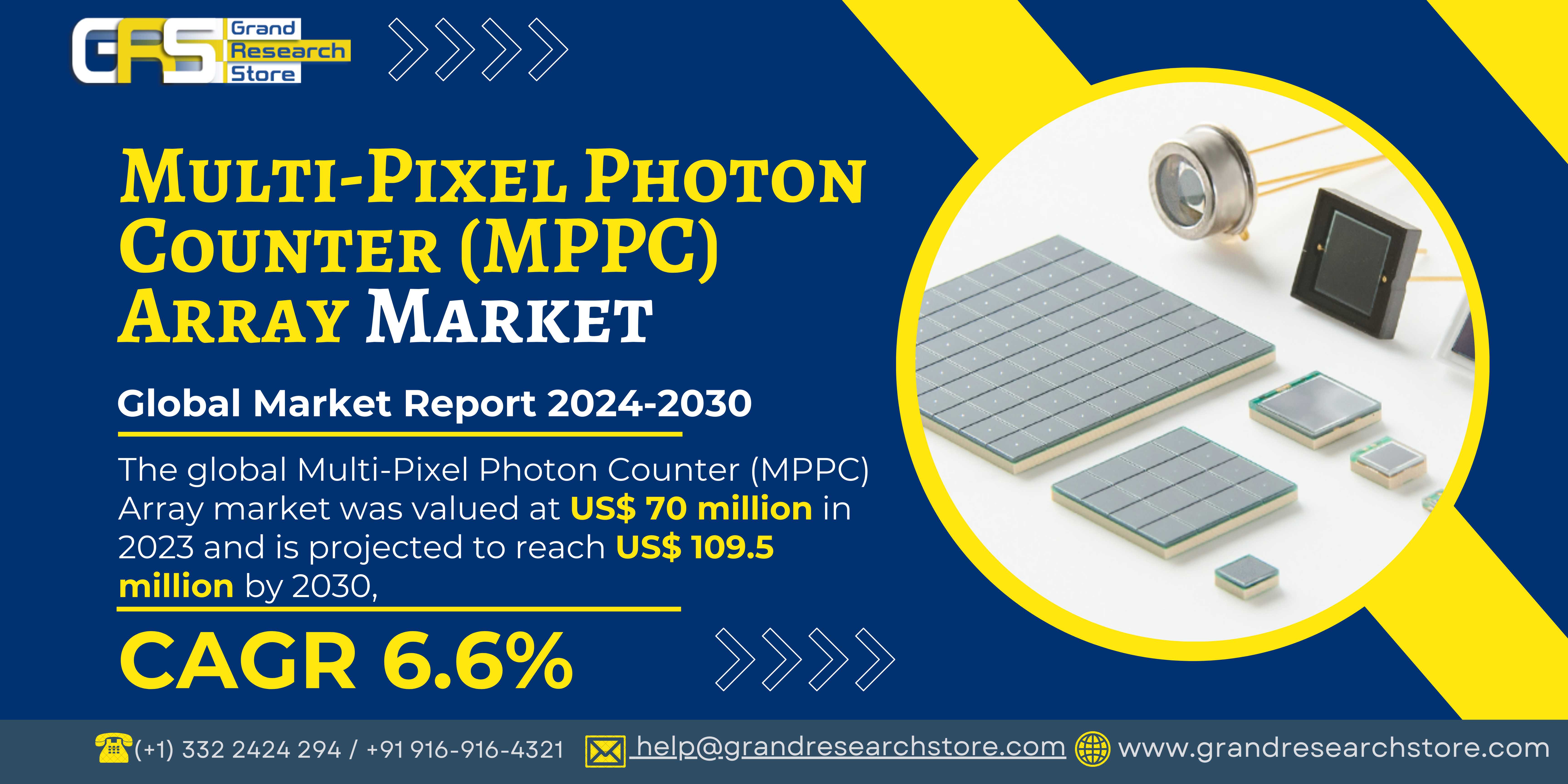 Multi-Pixel Photon Counter (MPPC) Array Market, Gl..