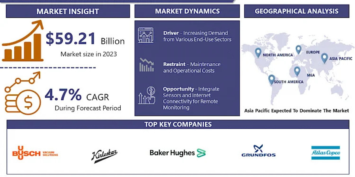 Water Pumps Market: Emerging Trends and Opportunities 2024-2032